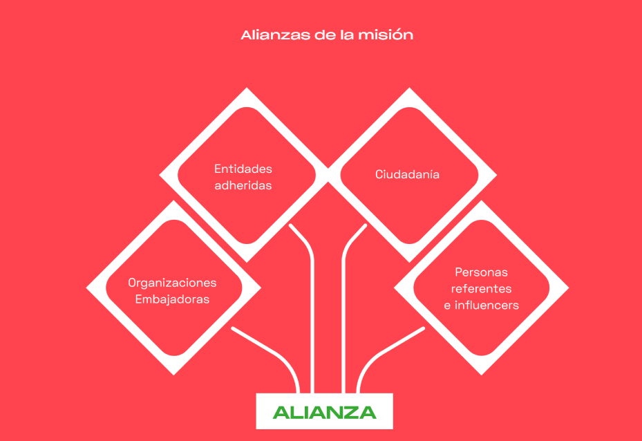 Alianza 1